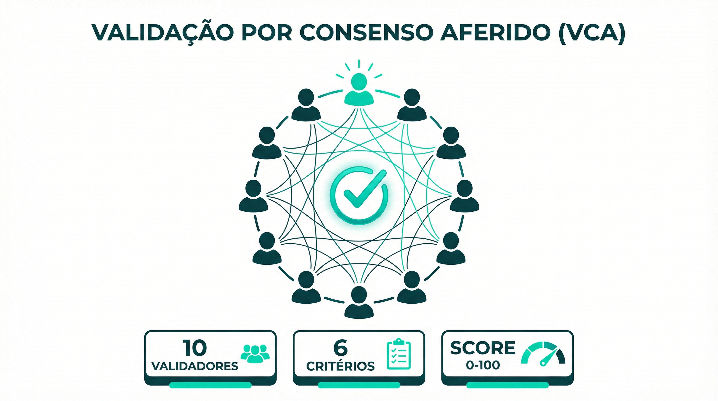 Validacao por Consenso Aferido